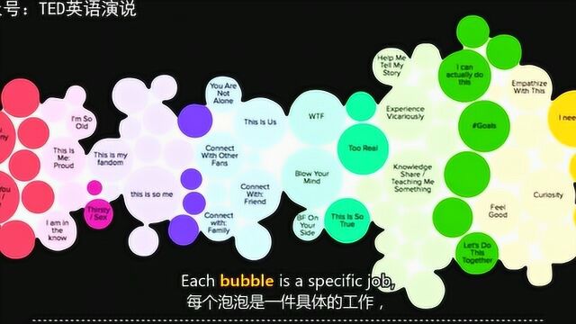 TED演讲:是什么让事情变得像病毒一样迅速传播