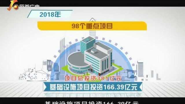 20190218 石首市2018年固定资产与项目纪实