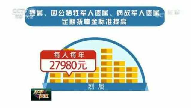 国家再次提高退役军人和优抚对象抚恤补助标准