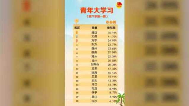 “青年大学习”第二期来啦