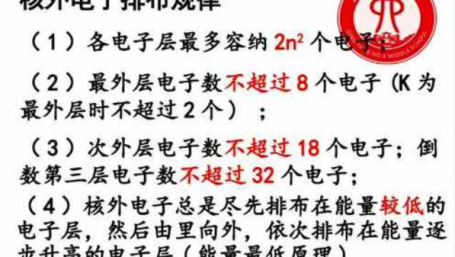 中学化学在线:元素周期律——原子核外电子的排布规律