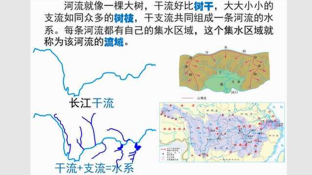 初中地理:13中国的主要河流和湖泊之1基本概念辨析