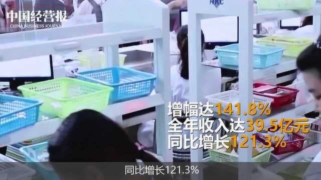 政策持续加码,1药网再迎风口