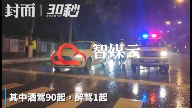 30秒|餐饮服务回暖,四川自贡交警夜查酒驾91起