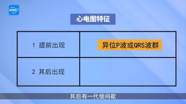 第9节:心室率不规则的心律失常诊断要点有哪些?