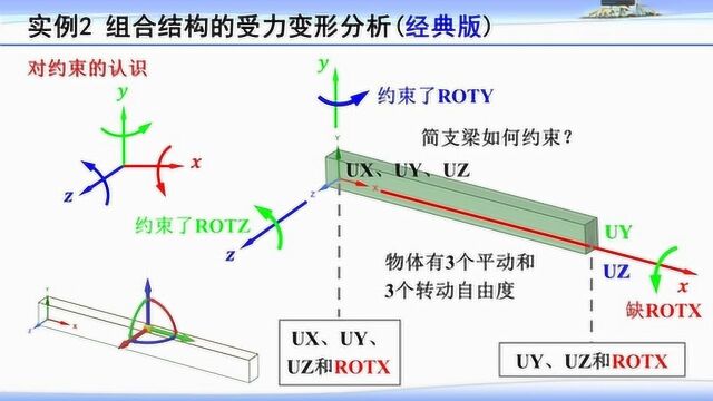 4.3a 桁架和梁组合结构ANSYS经典版实操