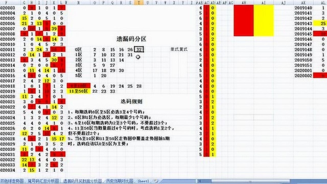 凡凡讲彩《福彩双色球第035期杀码和推荐码供大家参考》