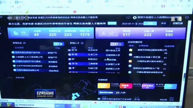 控疫情 保经营 稳发展 官渡区:“云招聘”牵线搭桥 企业“隔空”选才