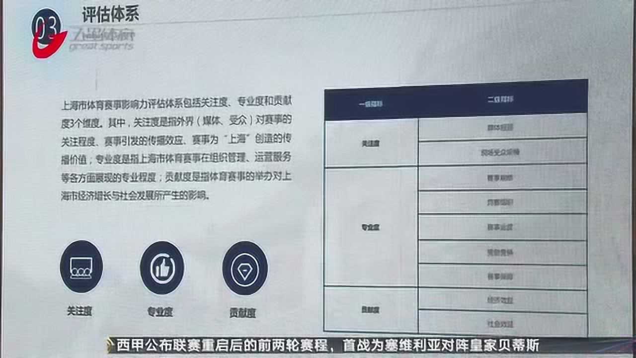 上海发布2019年体育赛事影响力评估报告