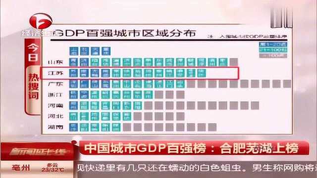 中国城市GDP百强榜:合肥芜湖上榜