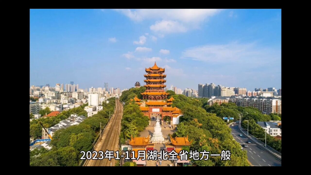 2023年111月湖北各地财政收入,武汉增速恢复,荆州表现抢眼