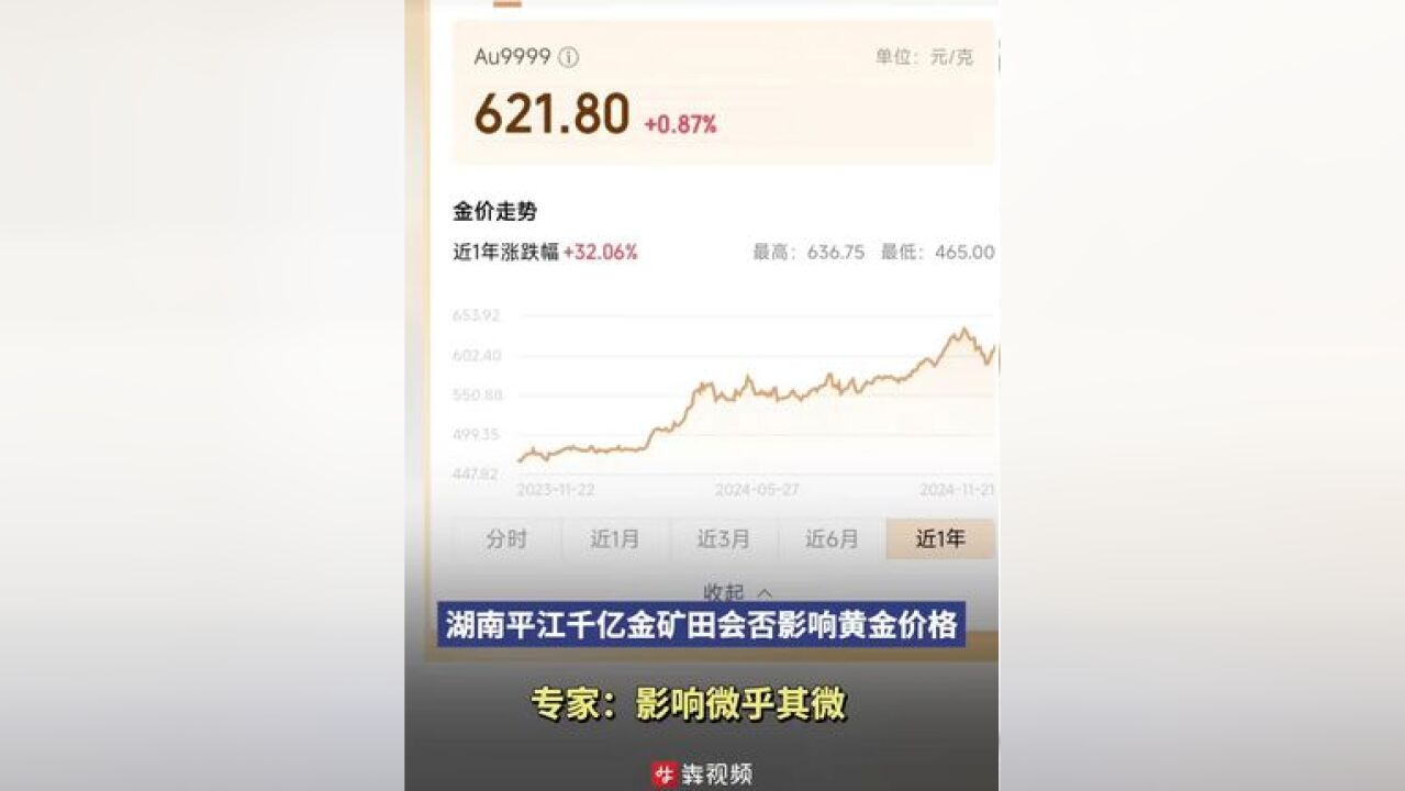 湖南平江千亿金矿田会否影响黄金价格?专家:影响微乎其微