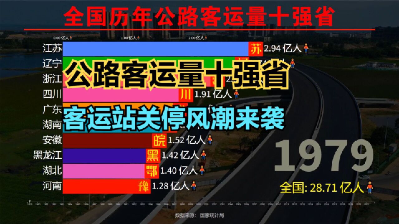 客运站陷入关停风潮!公路客运量最大10省,你家乡客运站关了吗?