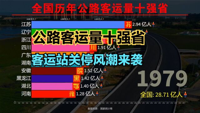 客运站陷入关停风潮!公路客运量最大10省,你家乡客运站关了吗?