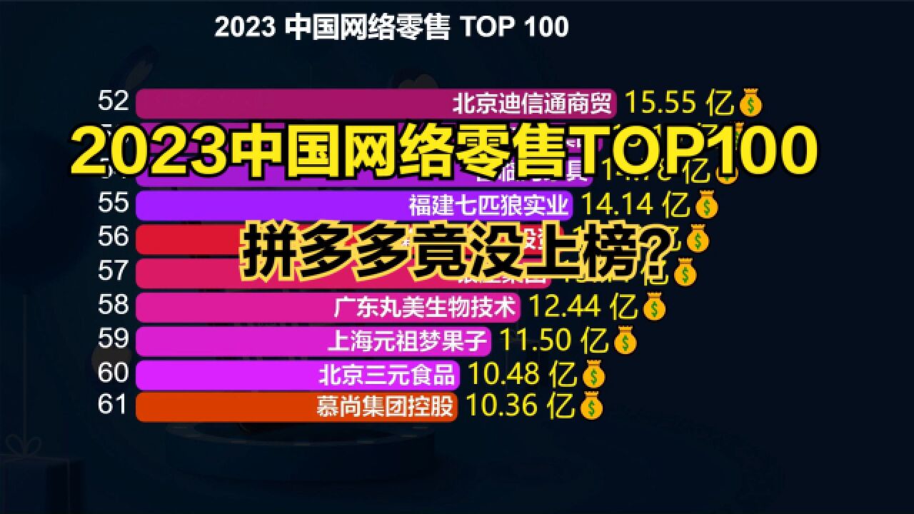 2023中国网络零售TOP100发布,17个超千亿,京东远超阿里巴巴登顶