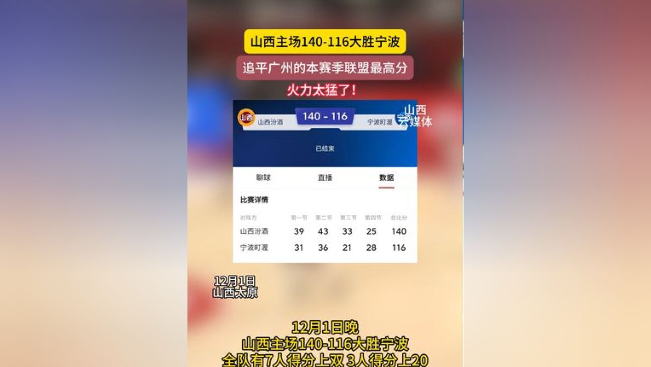 火力太猛了!山西狂轰140分平赛季新高