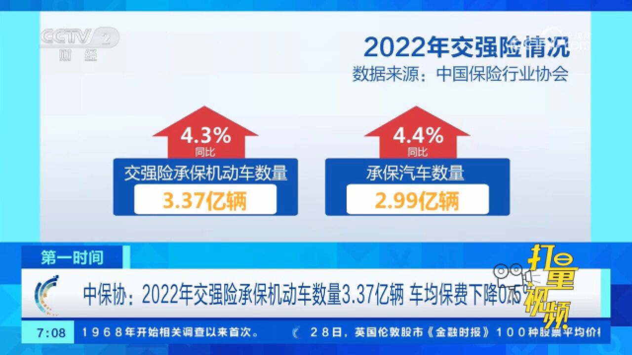 中保协:2022年交强险承保机动车数量3.37亿辆,车均保费下降0.5%