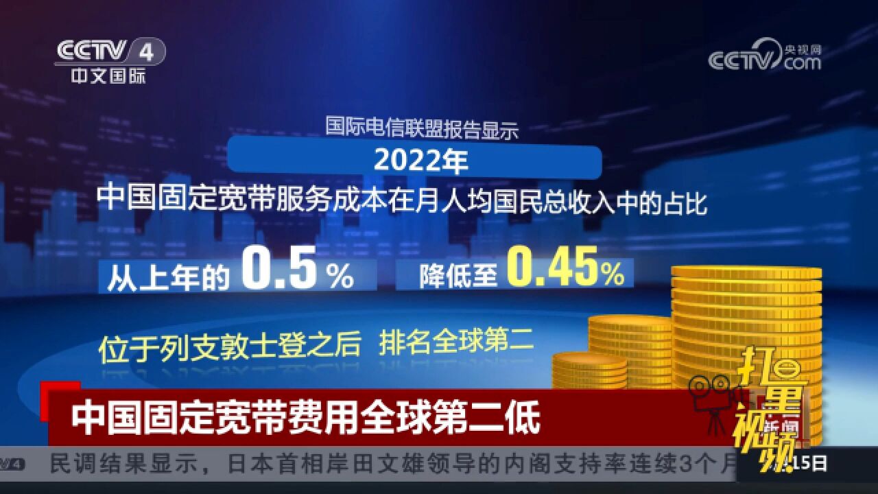 中国固定宽带费用从0.5%降低至0.45%排名全球第二低