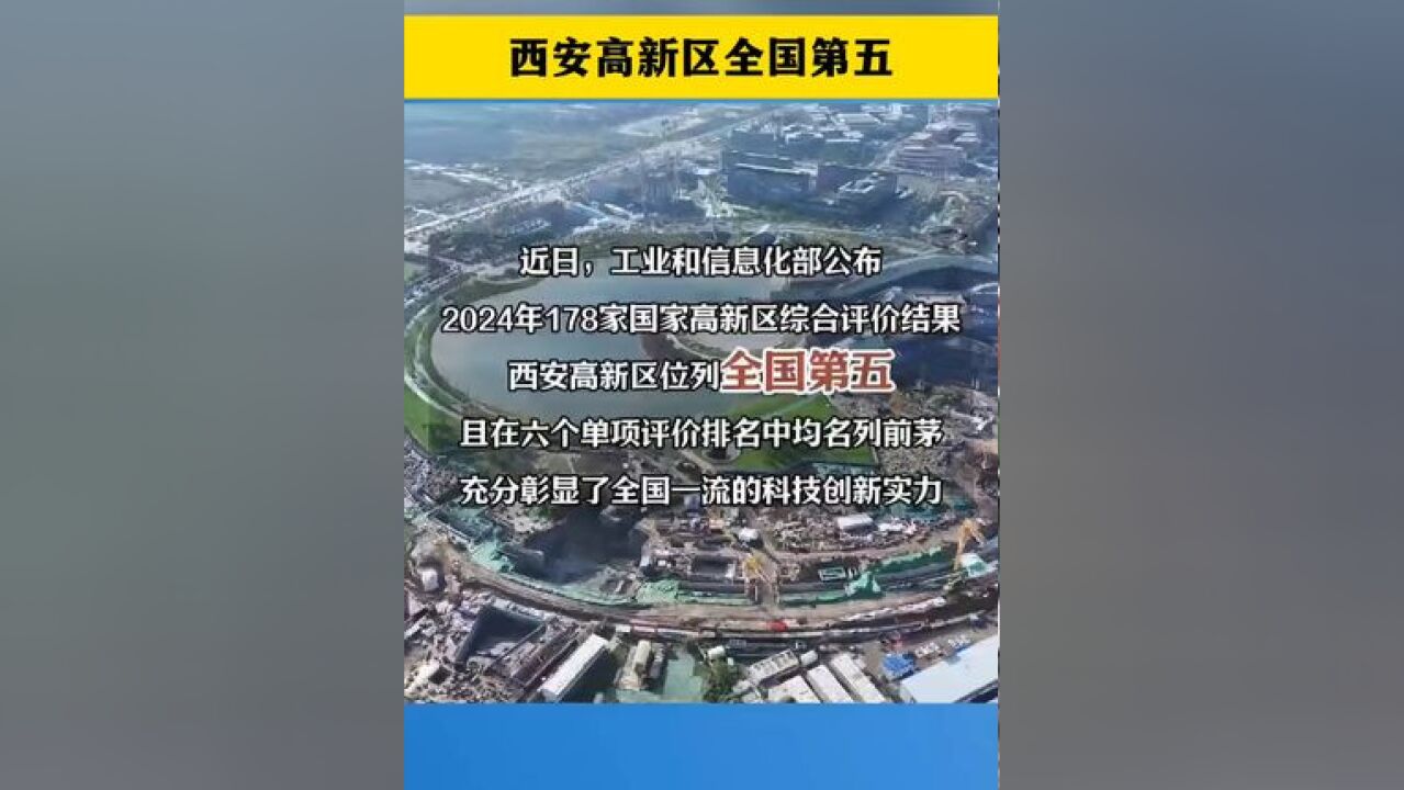 近日,工信部依据《国家高新技术产业开发区综合评价指标体系》公布2024年178家国家高新区排名,西安高新区荣获全国第5