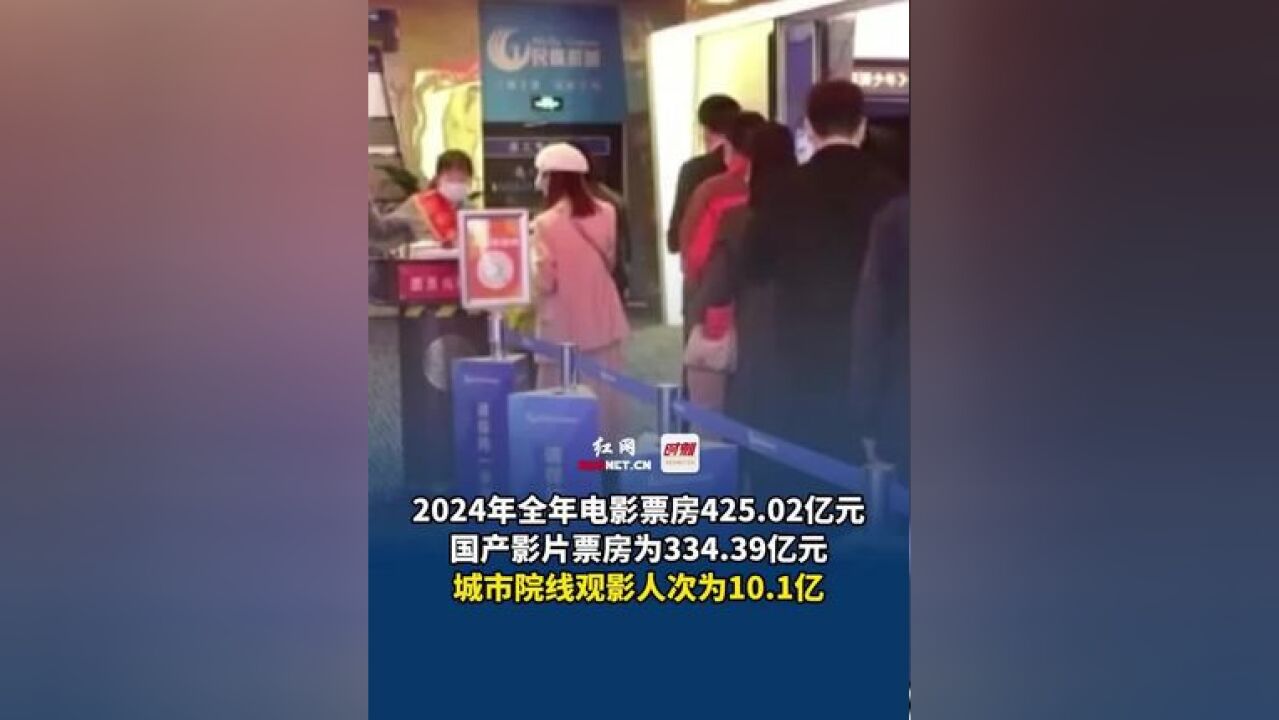 据国家电影局统计,2024年全年电影票房425.02亿元, 其中国产影片票房为334.39亿元,占比为78.68%;城市院线观影人次为10.1亿