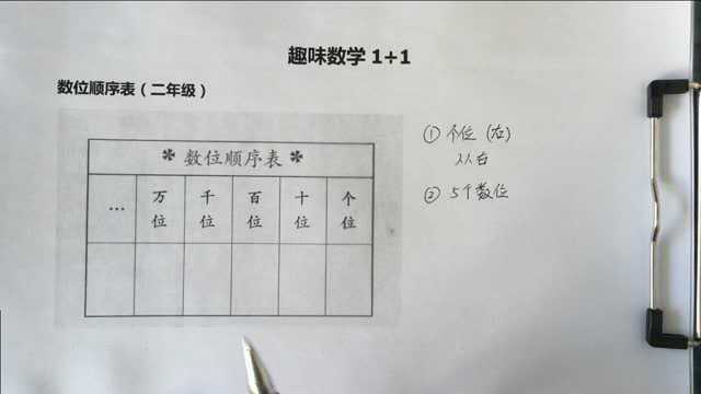 学会数位顺序表,没有你写不出来的数