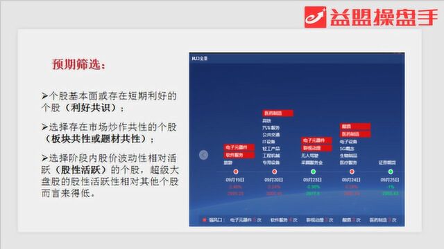 如何在当下行情中提高短线操作精确性?