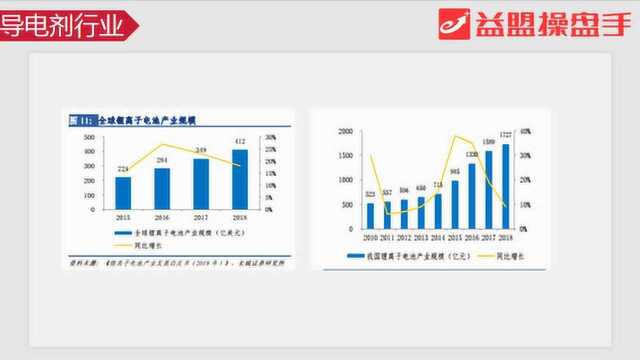 新型导电剂蓄势待发 相关企业有望受益