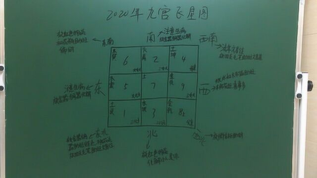 2020年九宫飞星图解析及化解助旺好运