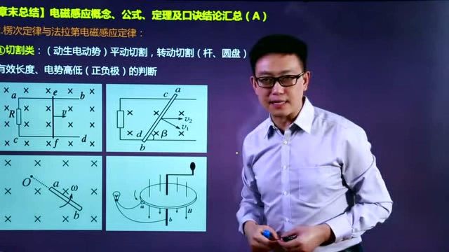 电磁感应:概念、公式、定理及口诀结论汇总