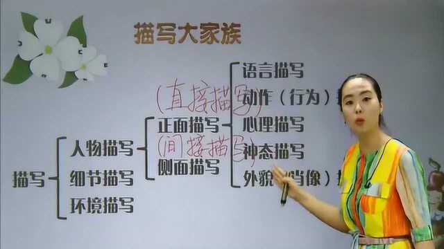 初一语文:记叙文之人物形象描写,巧用修辞手法,作文内容更生动