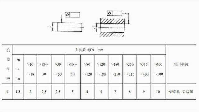 有谁知道形位公差有几种?公差的实际意义在哪?