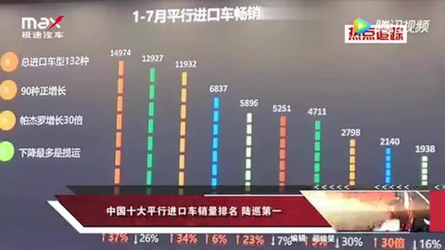 中国十大平行进口车销量排名 陆巡第一!