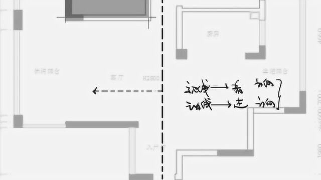 【室内设计】动线流线性该怎么去空间体现呢?