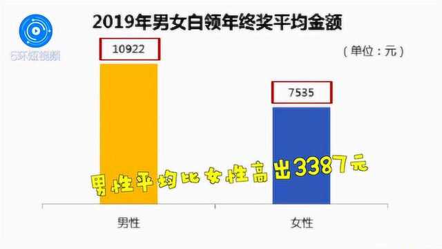 2019年全国白领年终奖的平均值为9547元,你达到平均值了吗