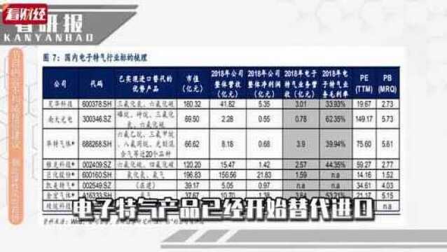 让韩国抓狂的电子产品原料断供,折射一个巨大机会