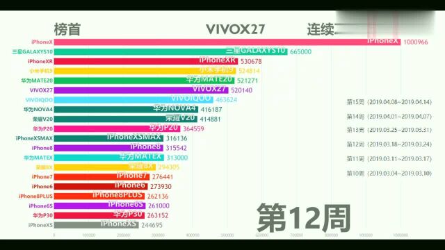 数据可视化:2019百度指数手机行业排行产品榜,网友:支持国产!