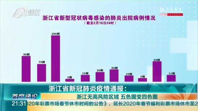 浙江省新冠肺炎疫情通报:浙江无高风险区域 五色疫情图变四色疫情图