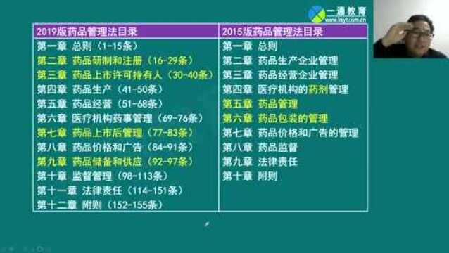 2020年执业药师法规直播02讲 新版《药品管理法》解读一通教育