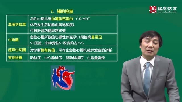 2020临床执业医师考试视频课程:循环系统心源性休克