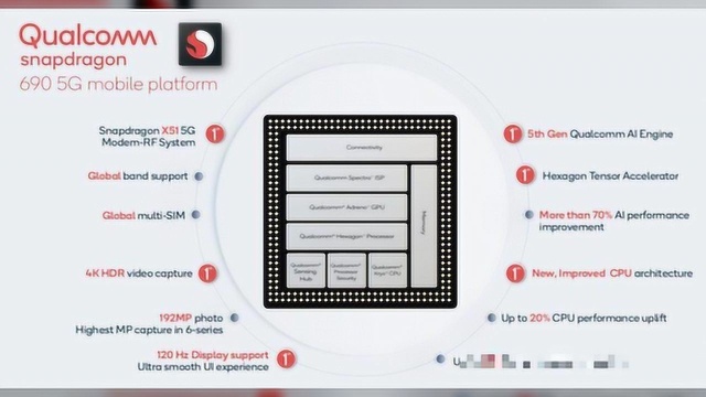 放大招了?高通骁龙690发布