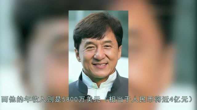 2019福布斯世界名人榜揭晓:唯一华人年入4亿上榜,想不到竟是他