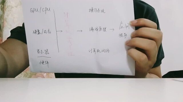 计算机组成原理