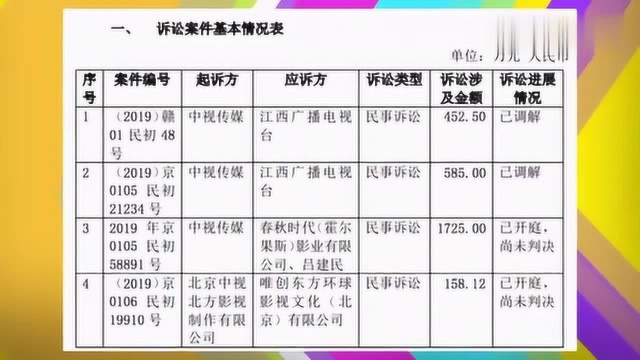 李晨范冰冰《空天猎》陷纠纷,中视传媒索赔1725万