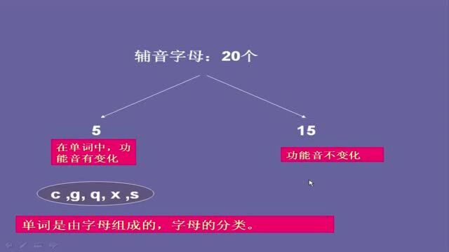 英语音标在线读