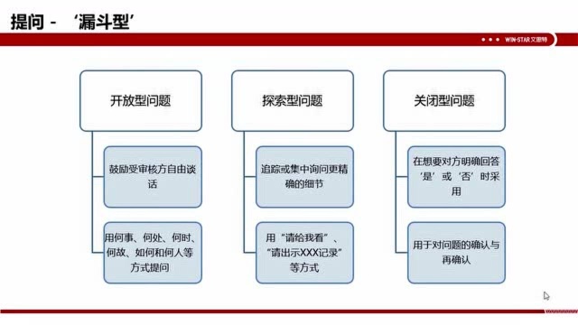 3.审核知识及技巧提升审核提问