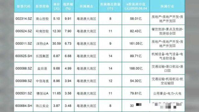 重磅消息!粤港澳大湾区城际铁路建设规划获得批复