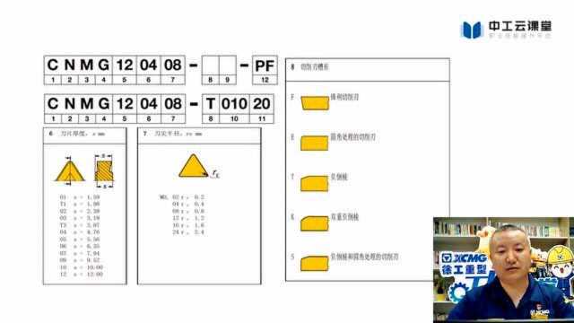 数控车刀具应用