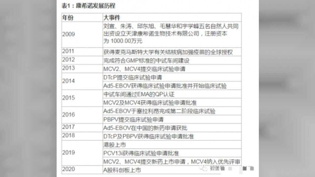 从国内首个疫苗专利获批,看疫苗行业为何会出大市值公司