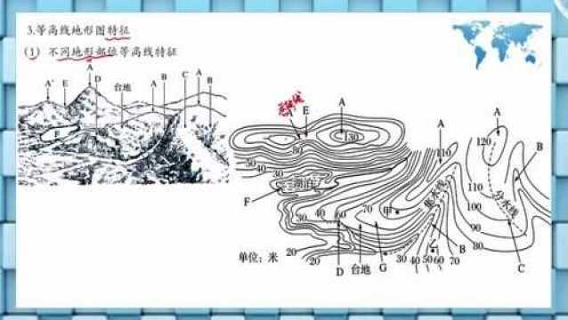 4.等高线地形图特征与计算