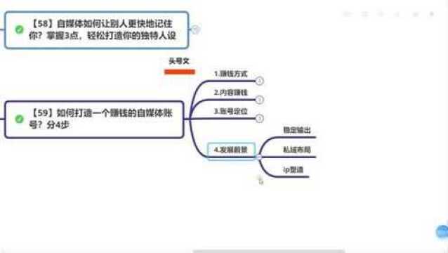 36、如何打造快速赚钱的自媒体体系,什么是自媒体?自媒体怎么赚钱?